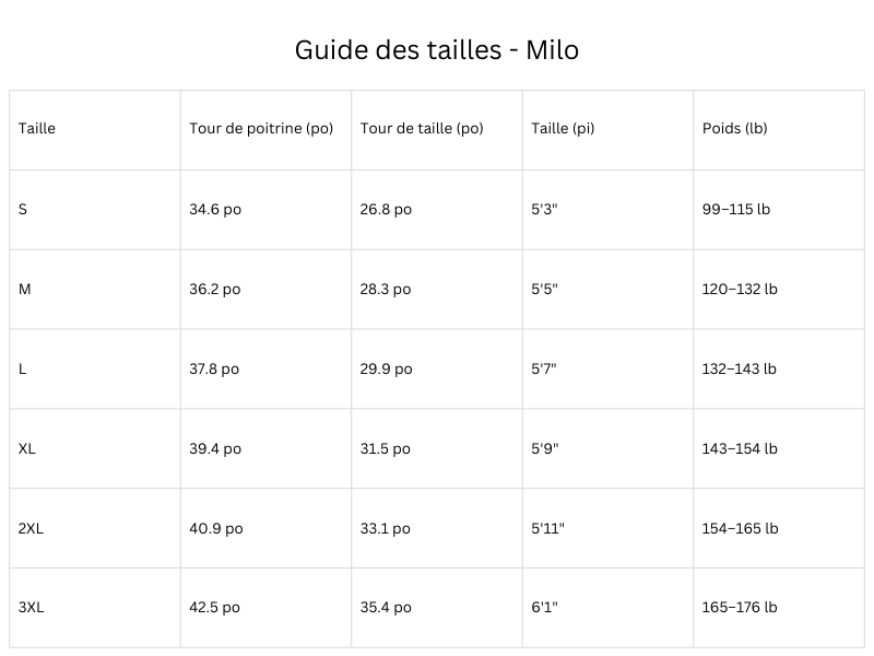 Guide des tailles